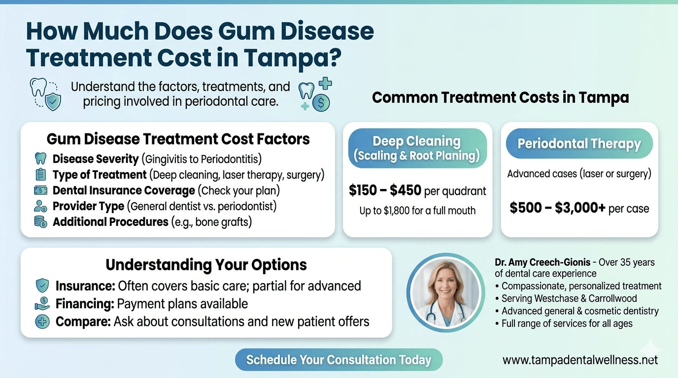 How Much Does Gum Disease Treatment Cost in Tampa?